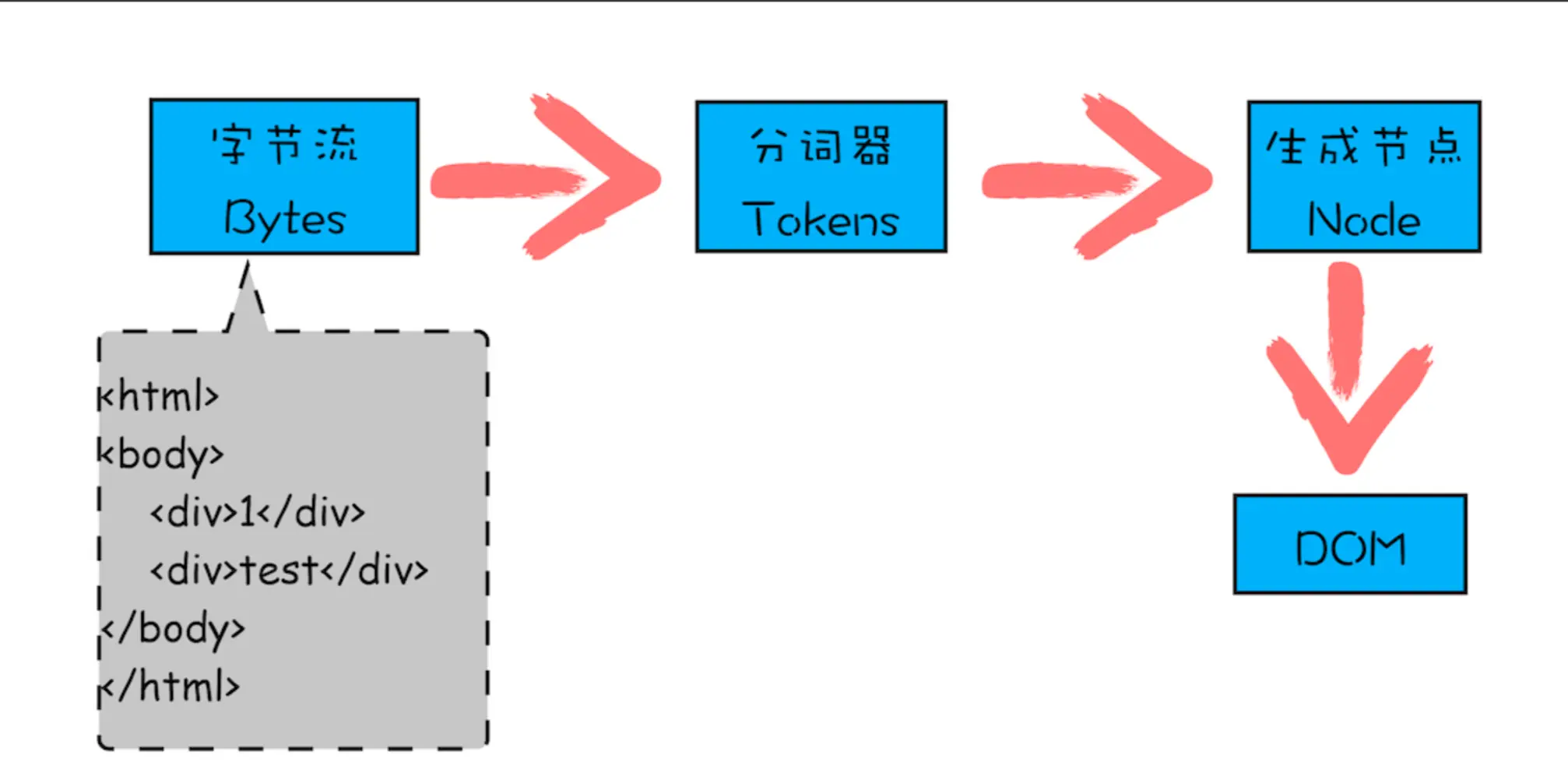开发者工具