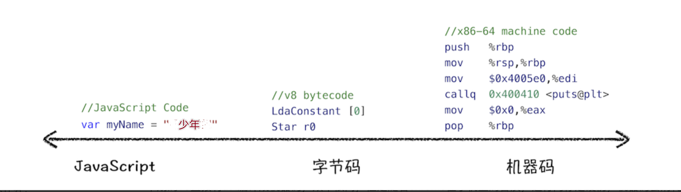 分词解析
