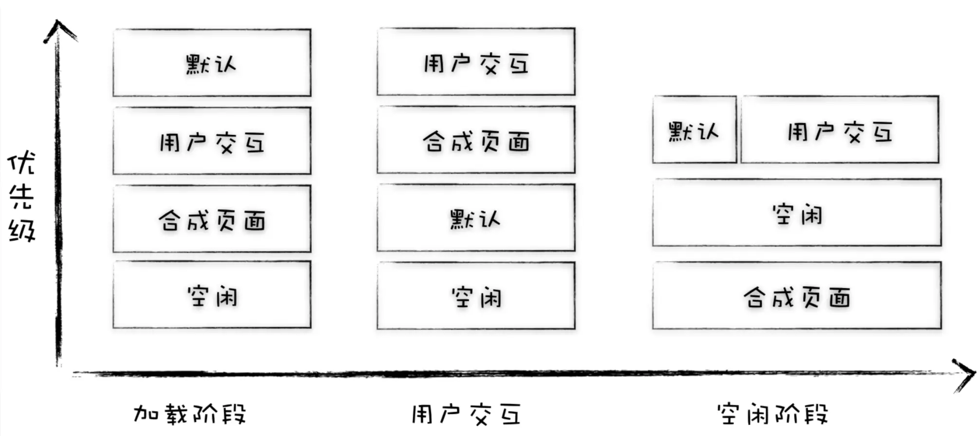 执行优先级
