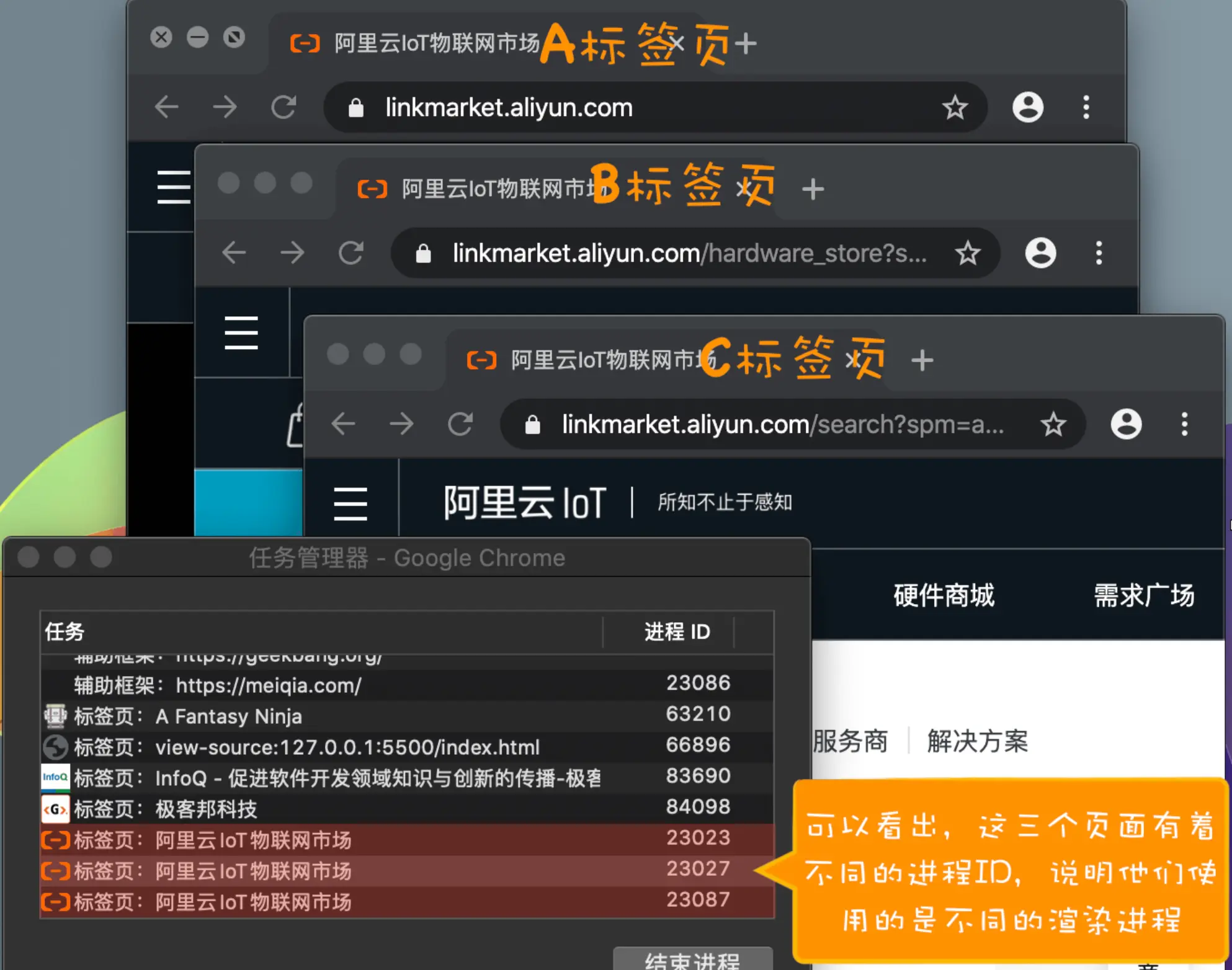 渲染进程分配机制