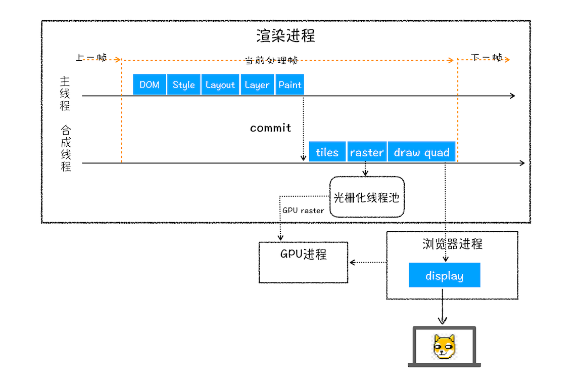 传输数据更新状态