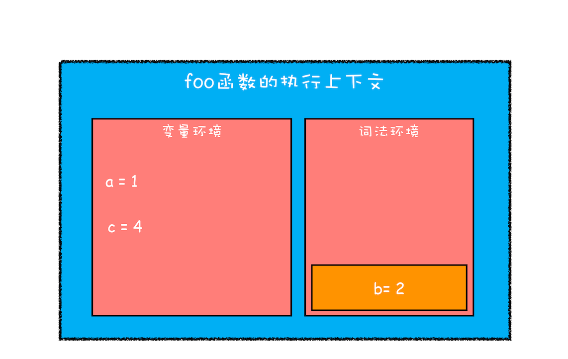 编译并创建执行上下文