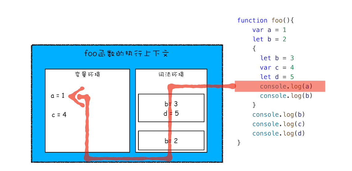 编译并创建执行上下文