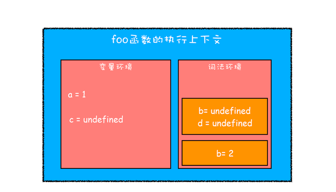 编译并创建执行上下文