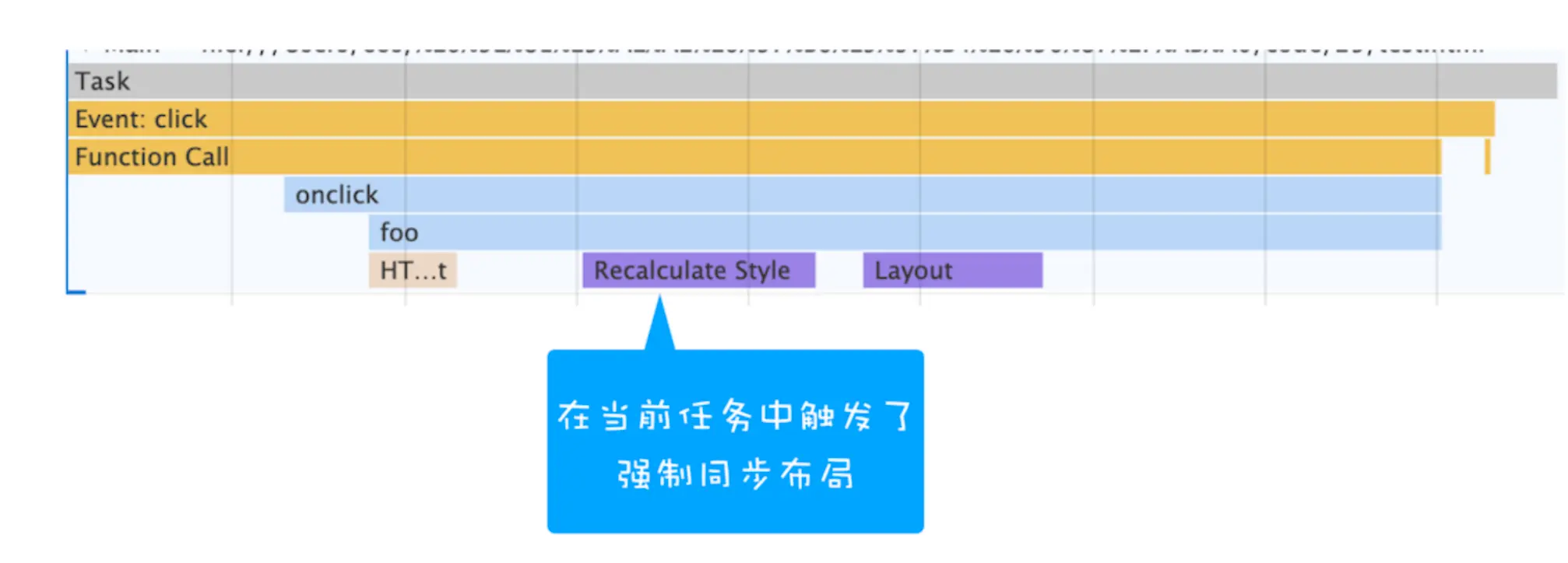 开发者工具