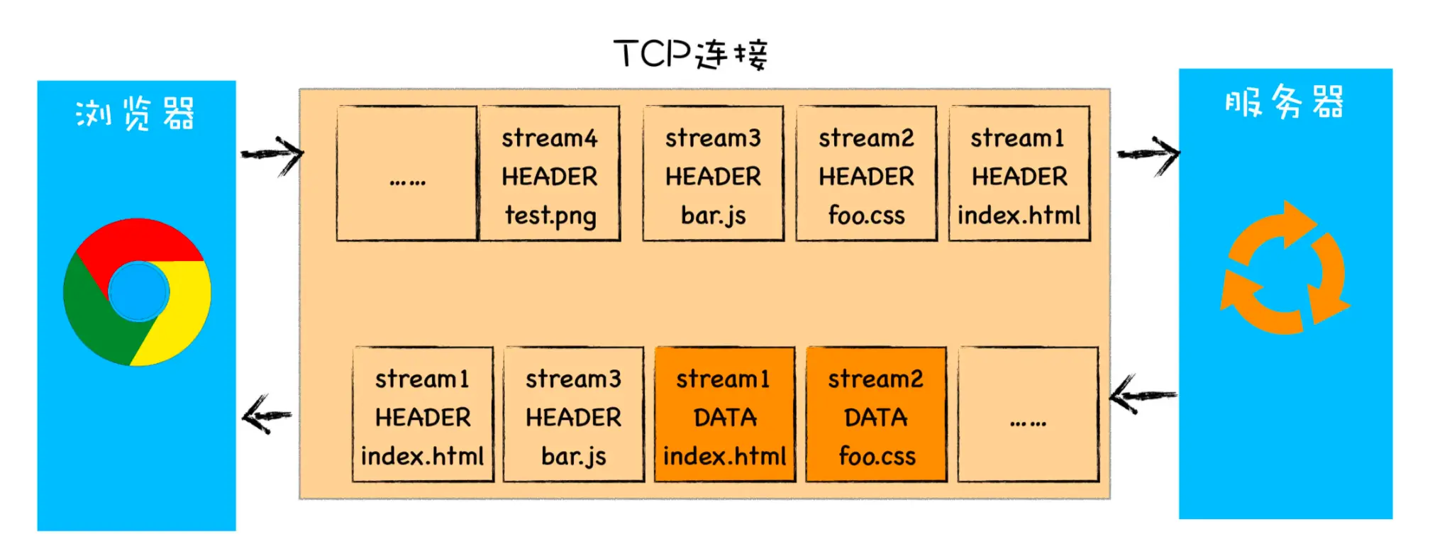 http2