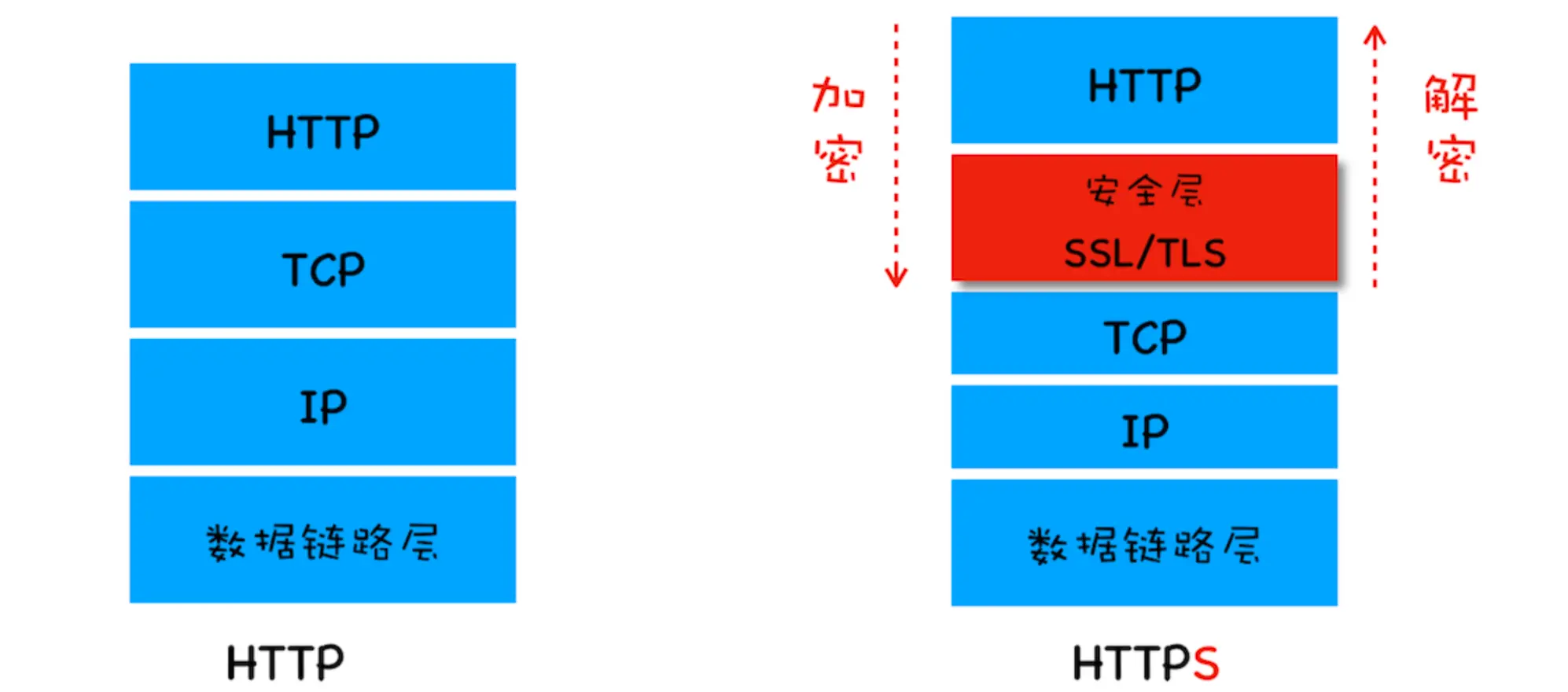 https