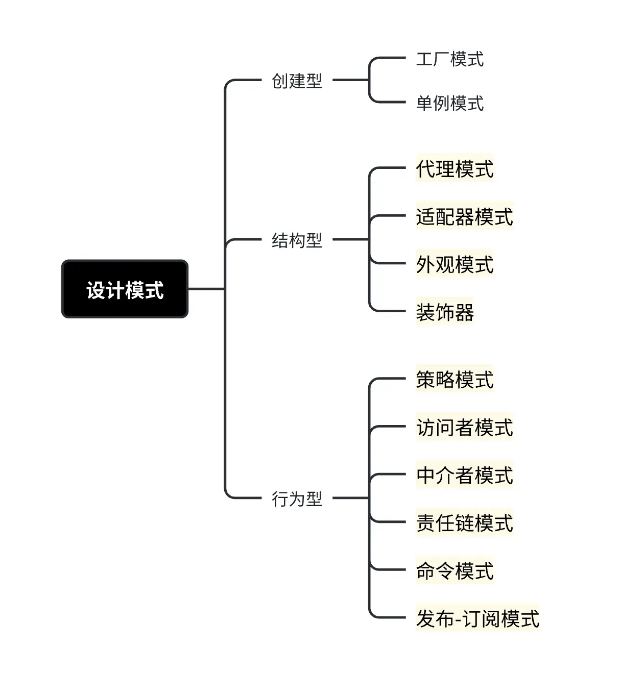 js设计模式
