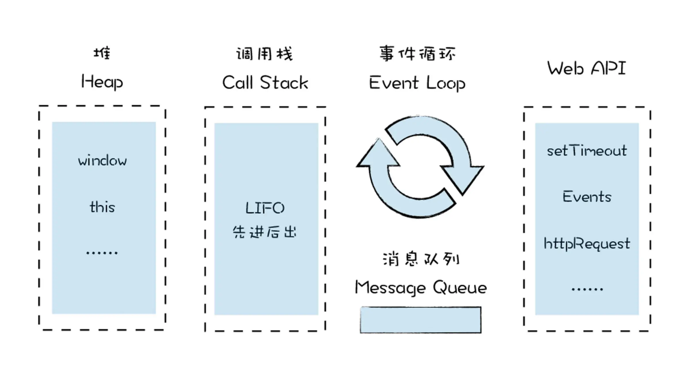 事件循环系统