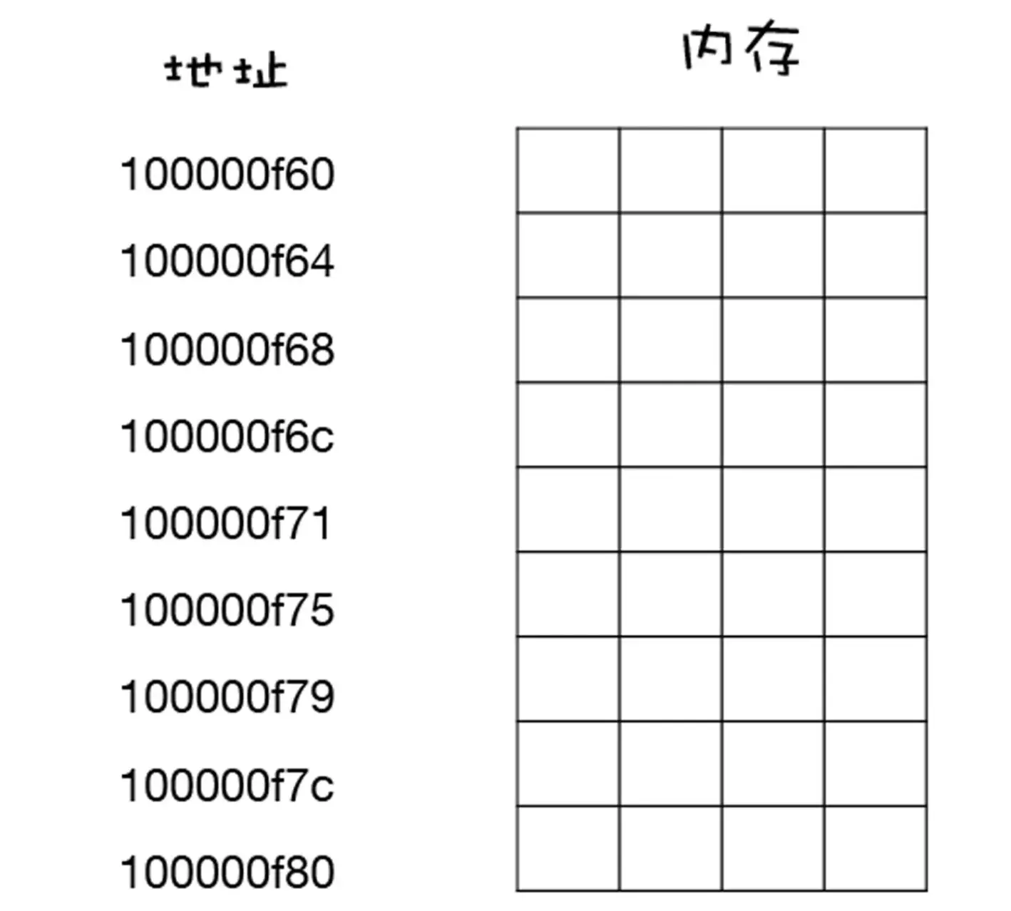内存地址