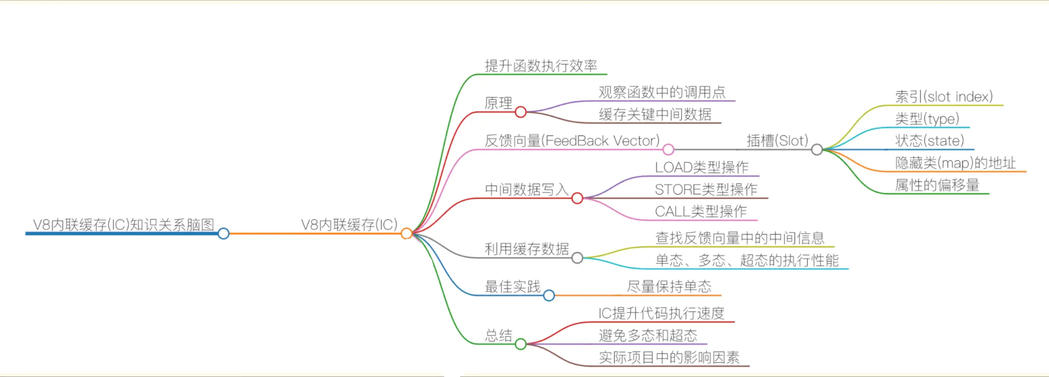 内敛缓存