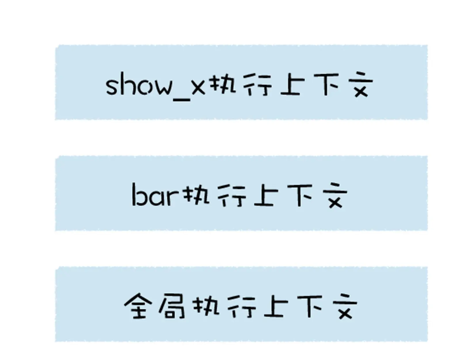 函数调用栈