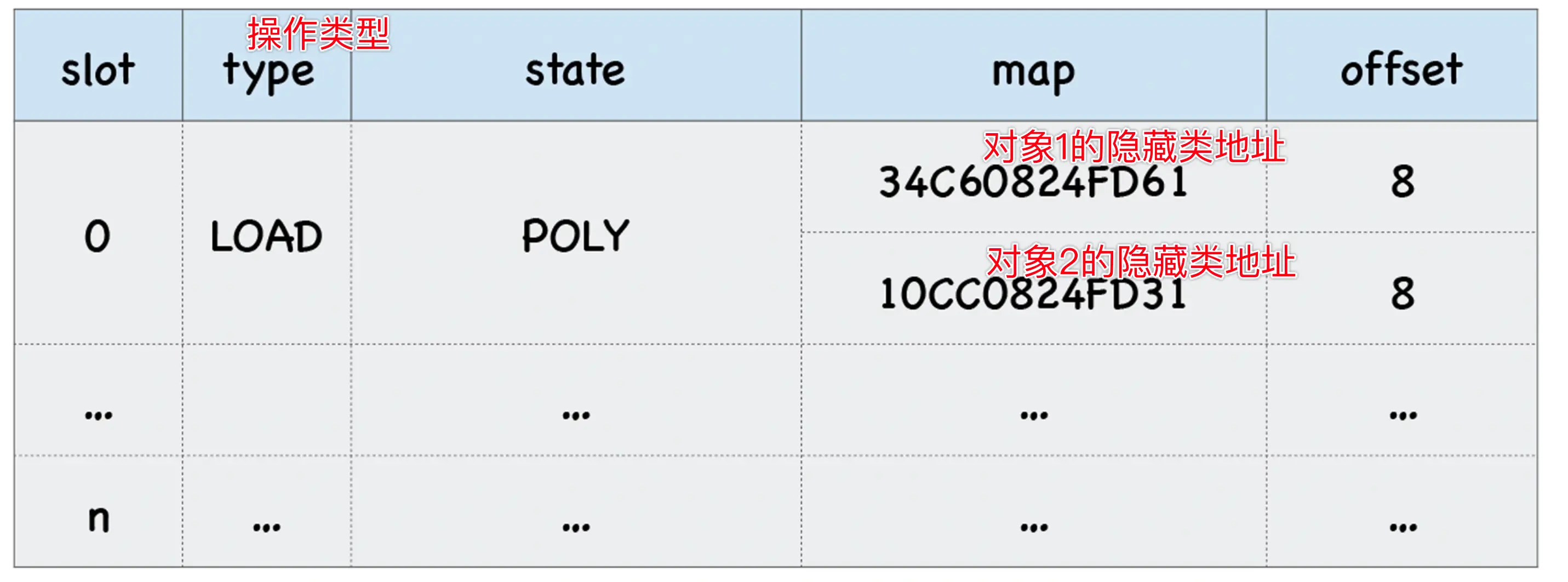 多态