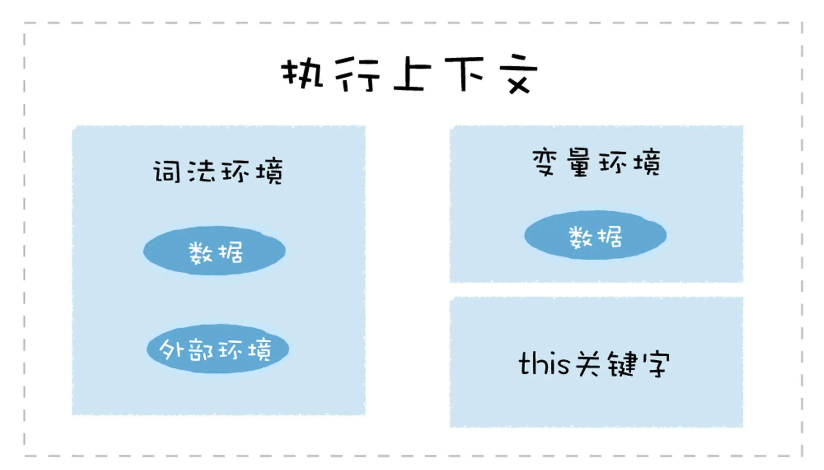 执行上下文