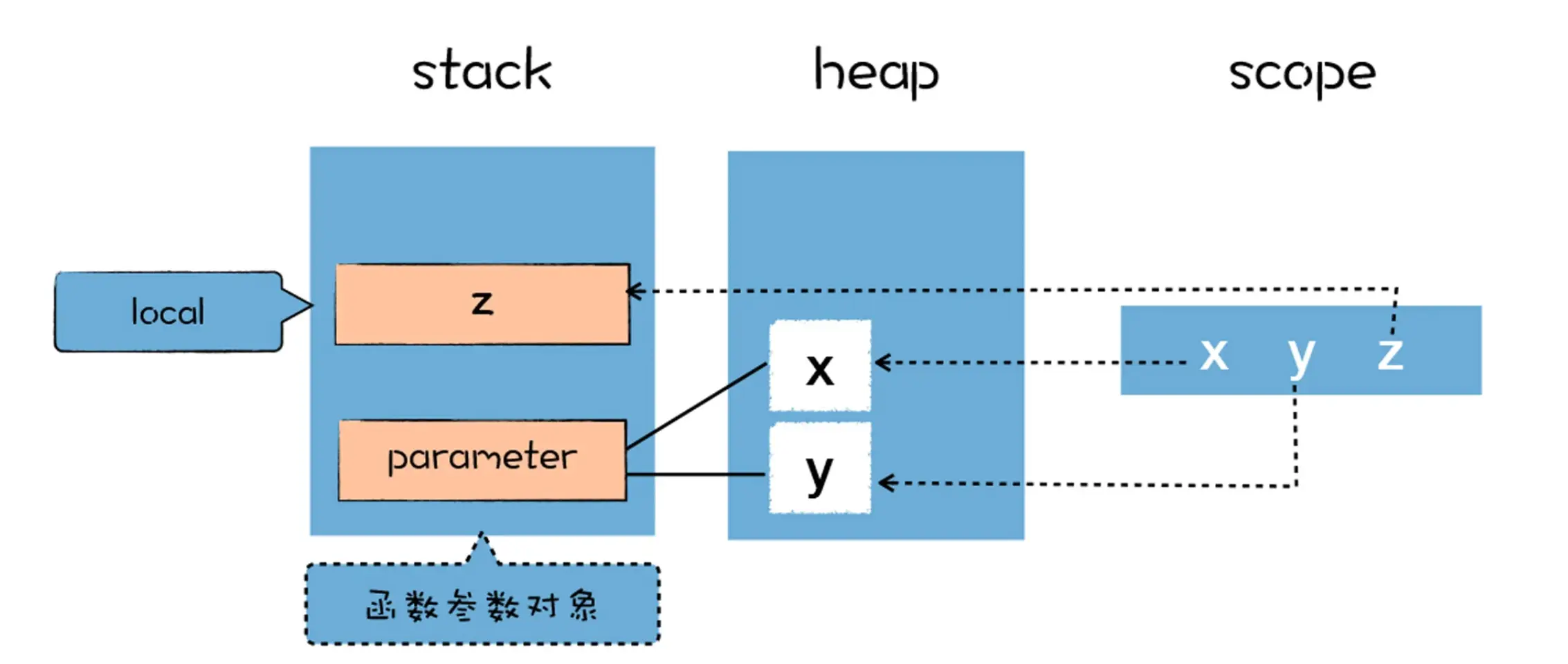 执行.pic