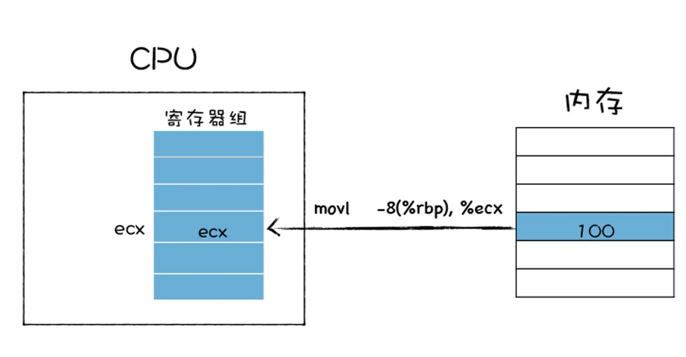 更新PC寄存器.webp