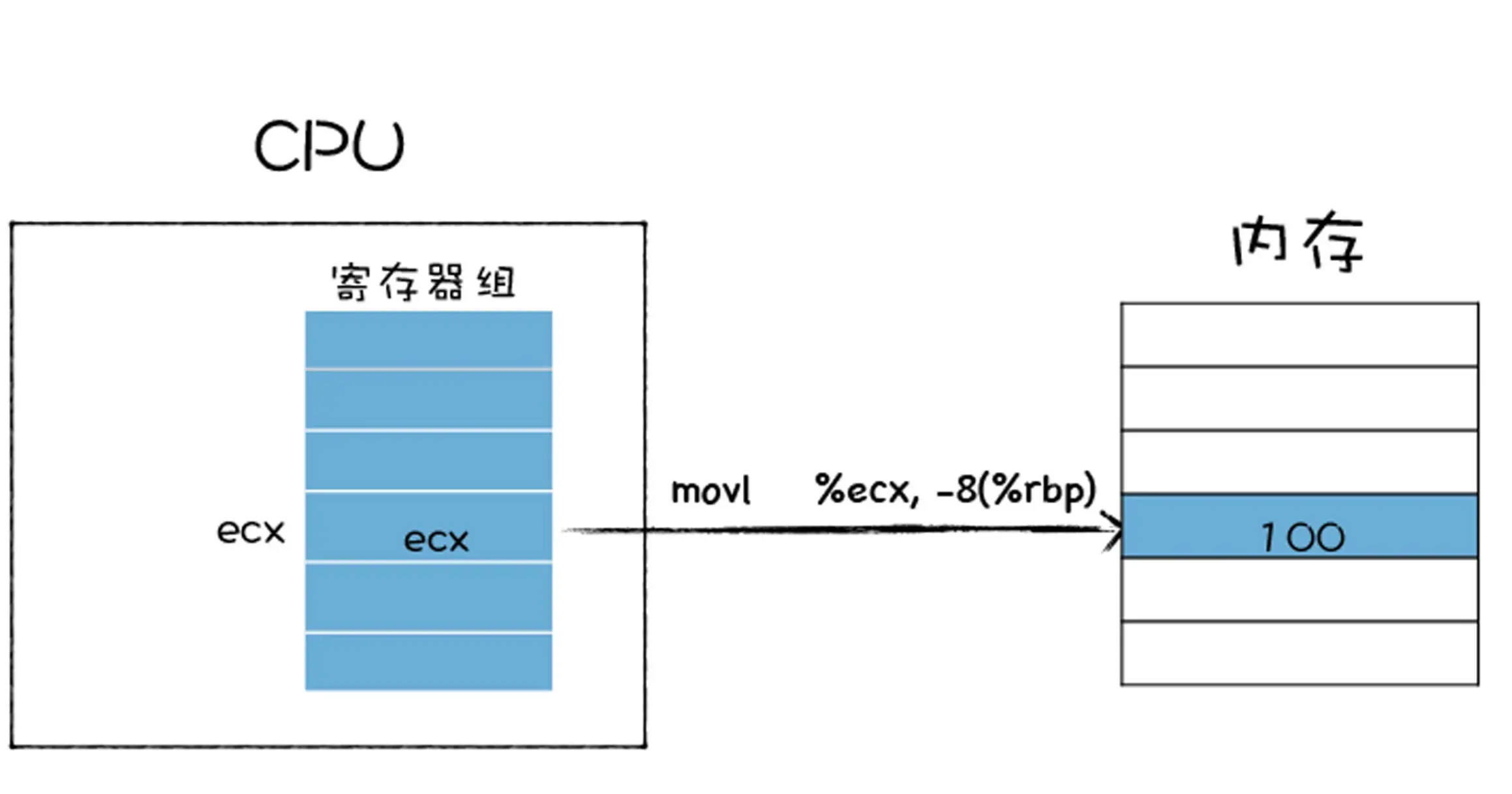 更新PC寄存器2.webp