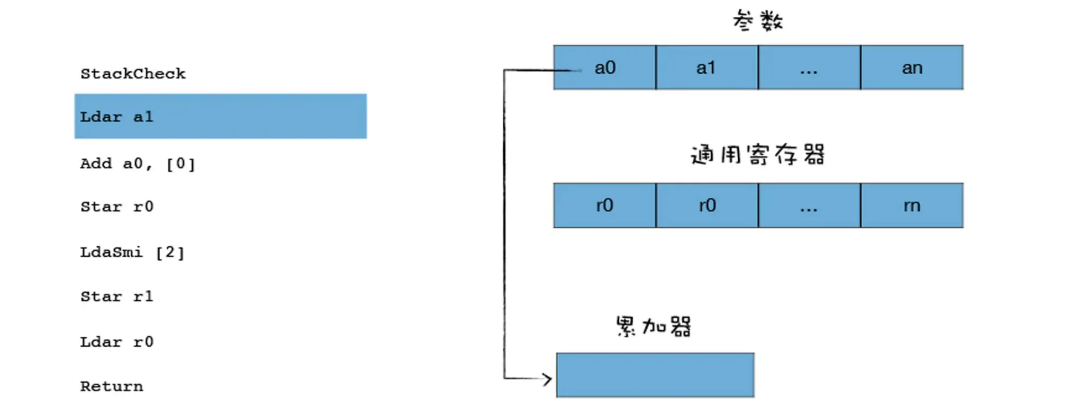 解释器-寄存器1