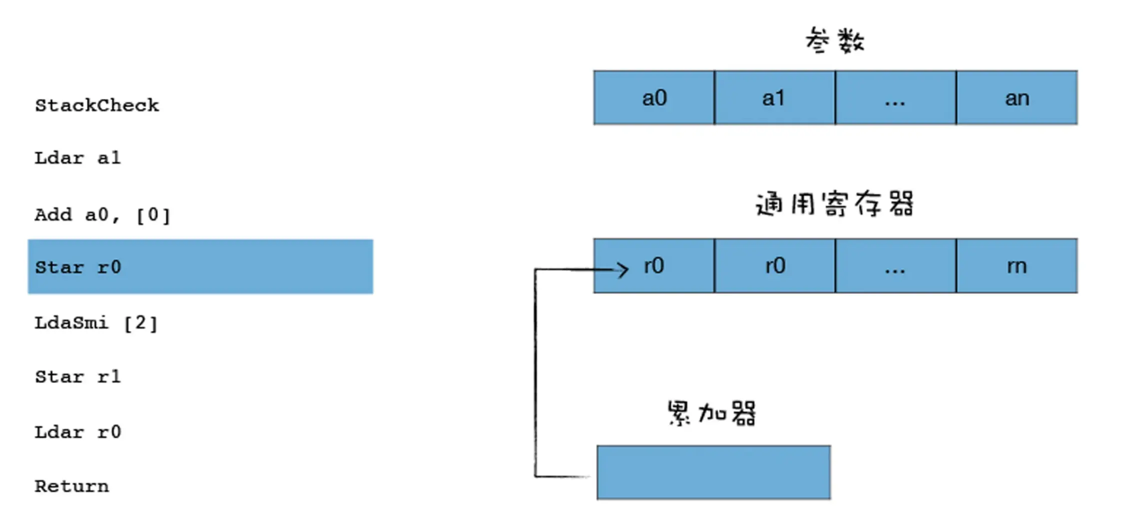 解释器-寄存器2