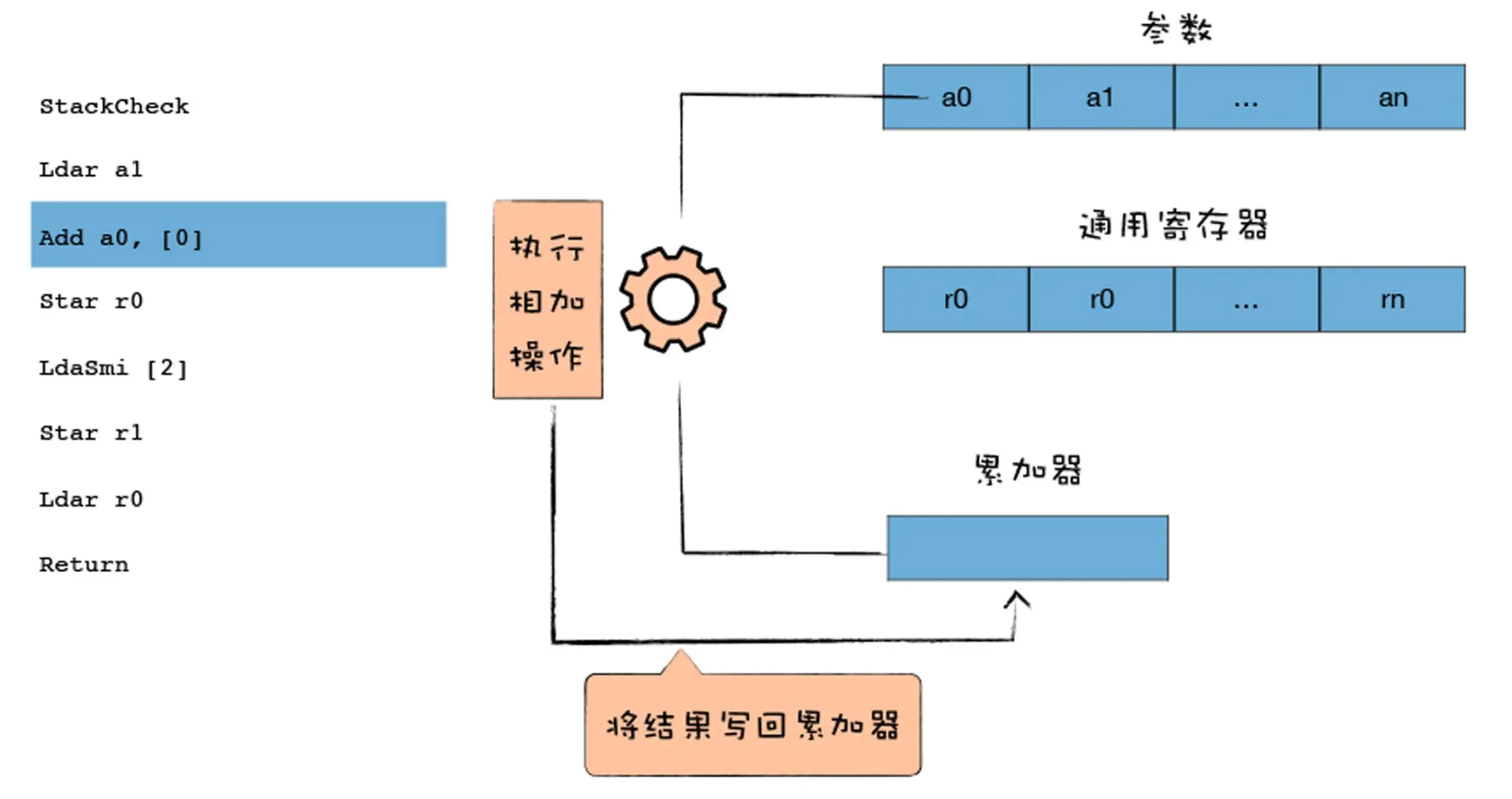 解释器-寄存器3