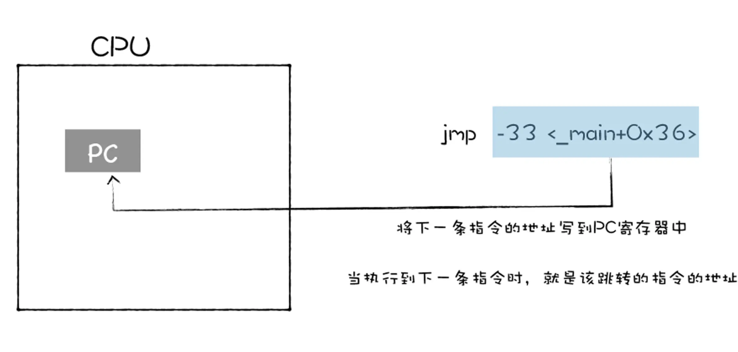 跳转指令.webp