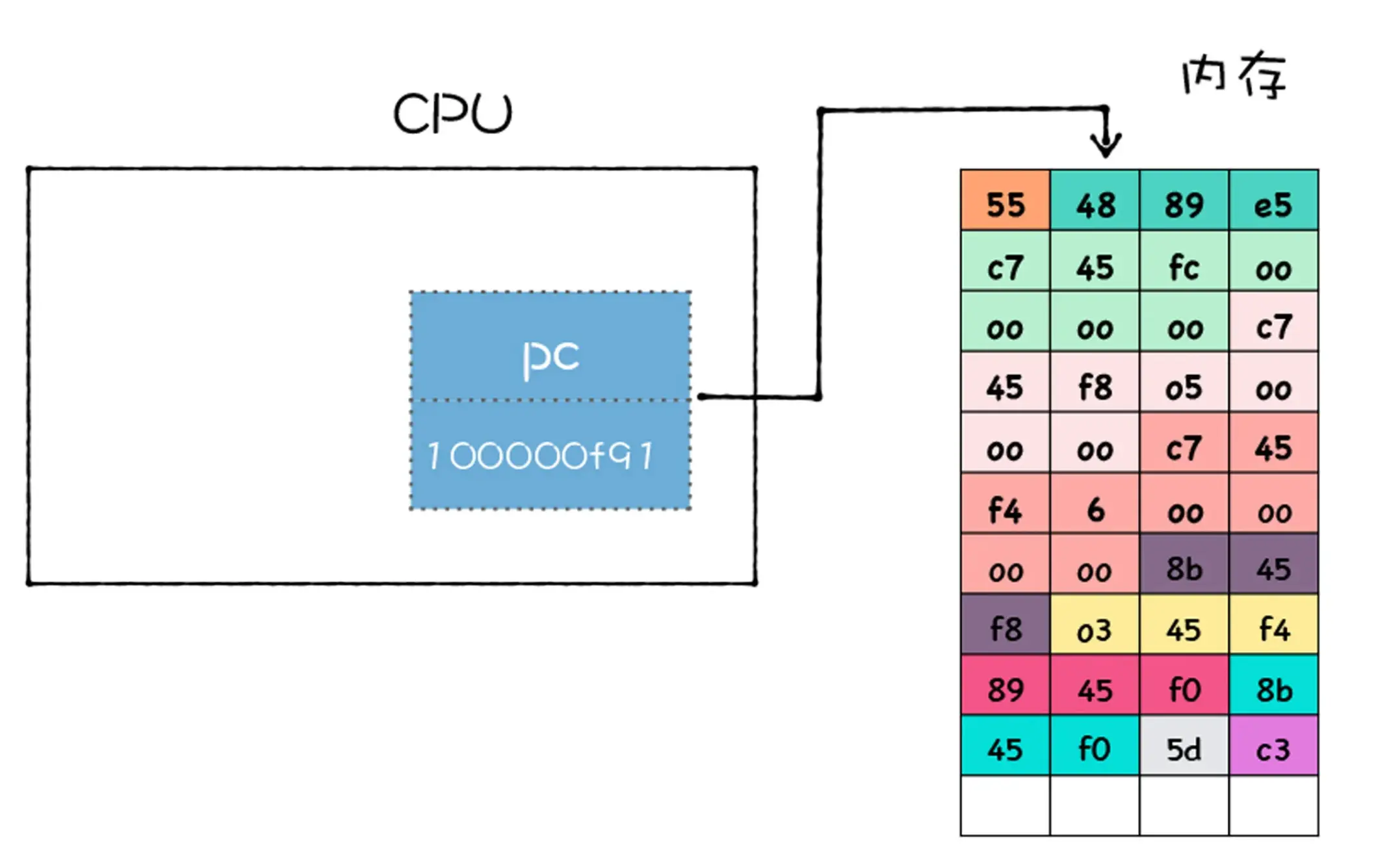 pc寄存器读取2.webp