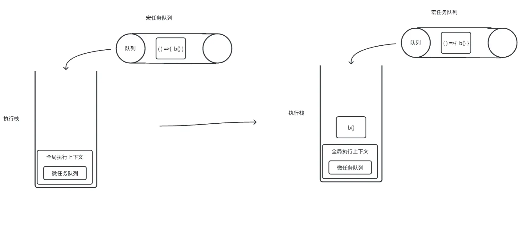 事件循环机制3