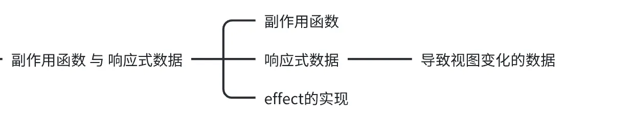 副作用函数与响应式数据