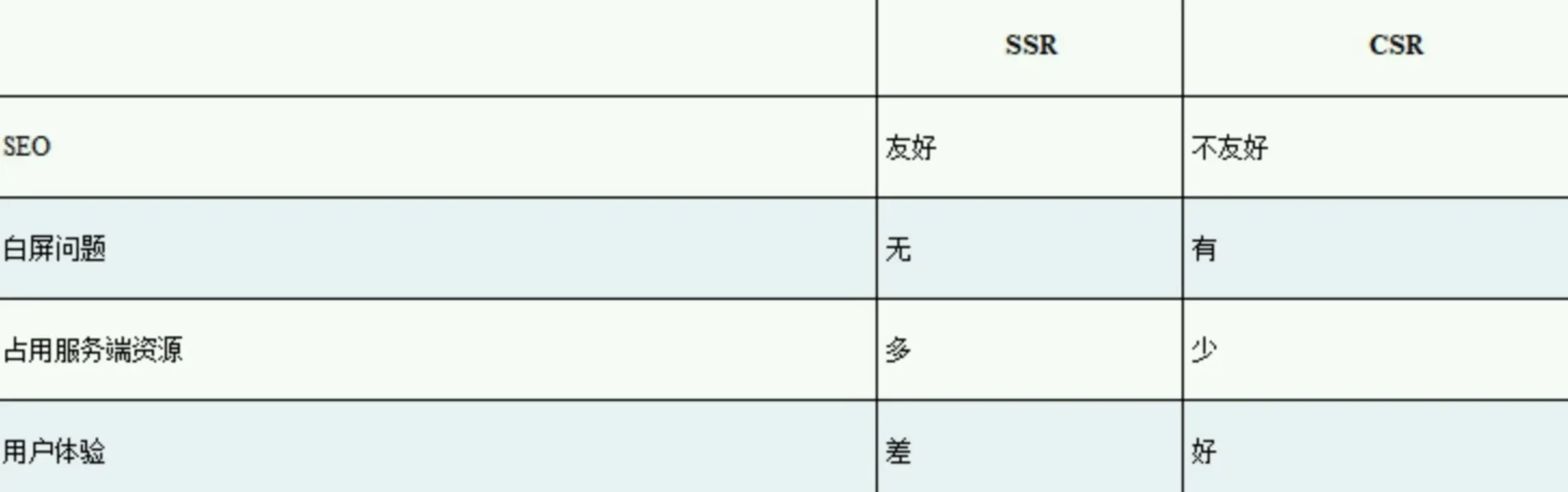 同构渲染