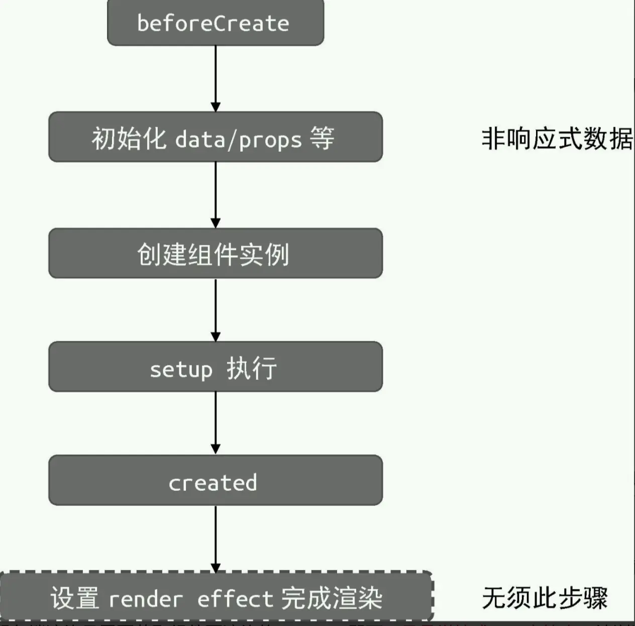服务端渲染特点