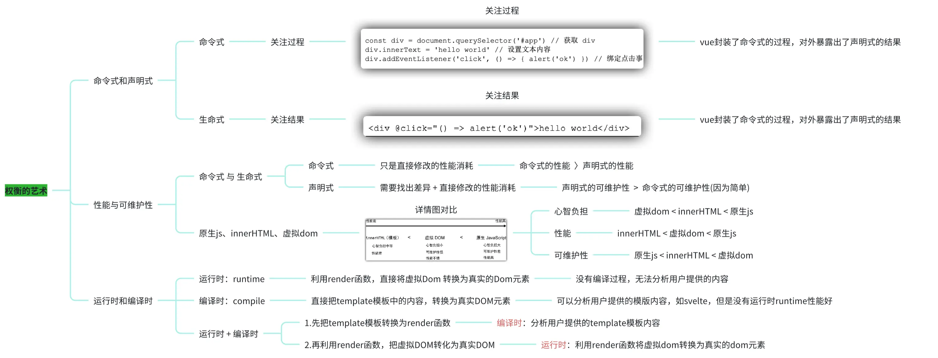 权衡的艺术