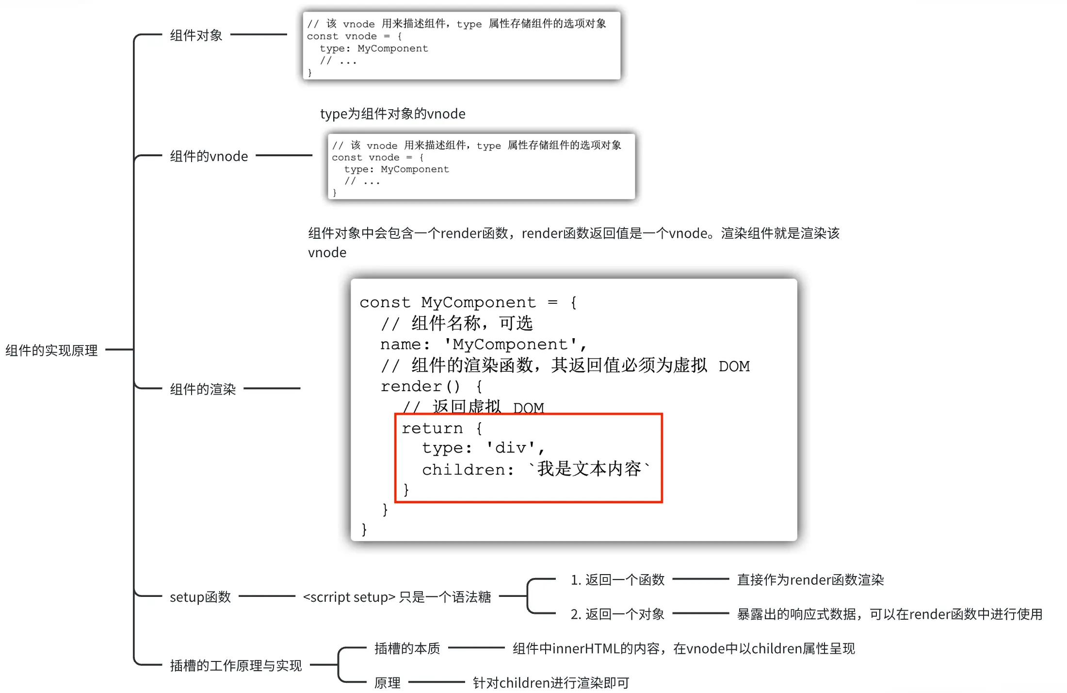 组件的实现原理