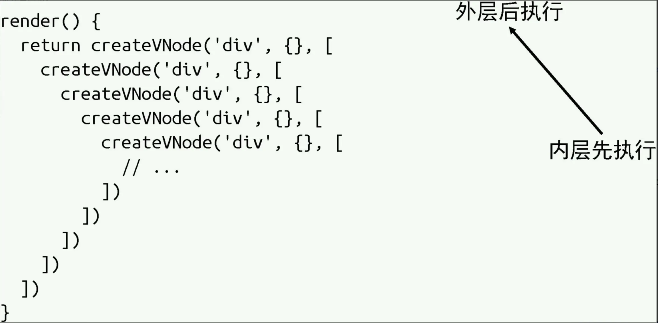 vnode的dynamicChildren属性