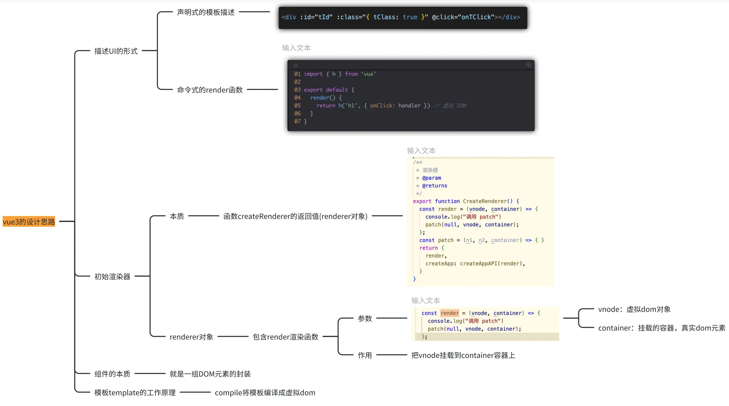 vue3设计思路